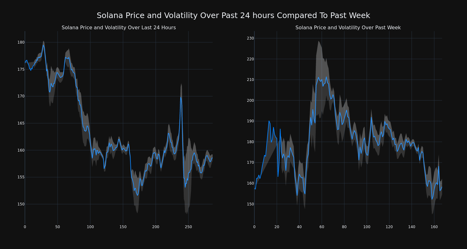 price_chart