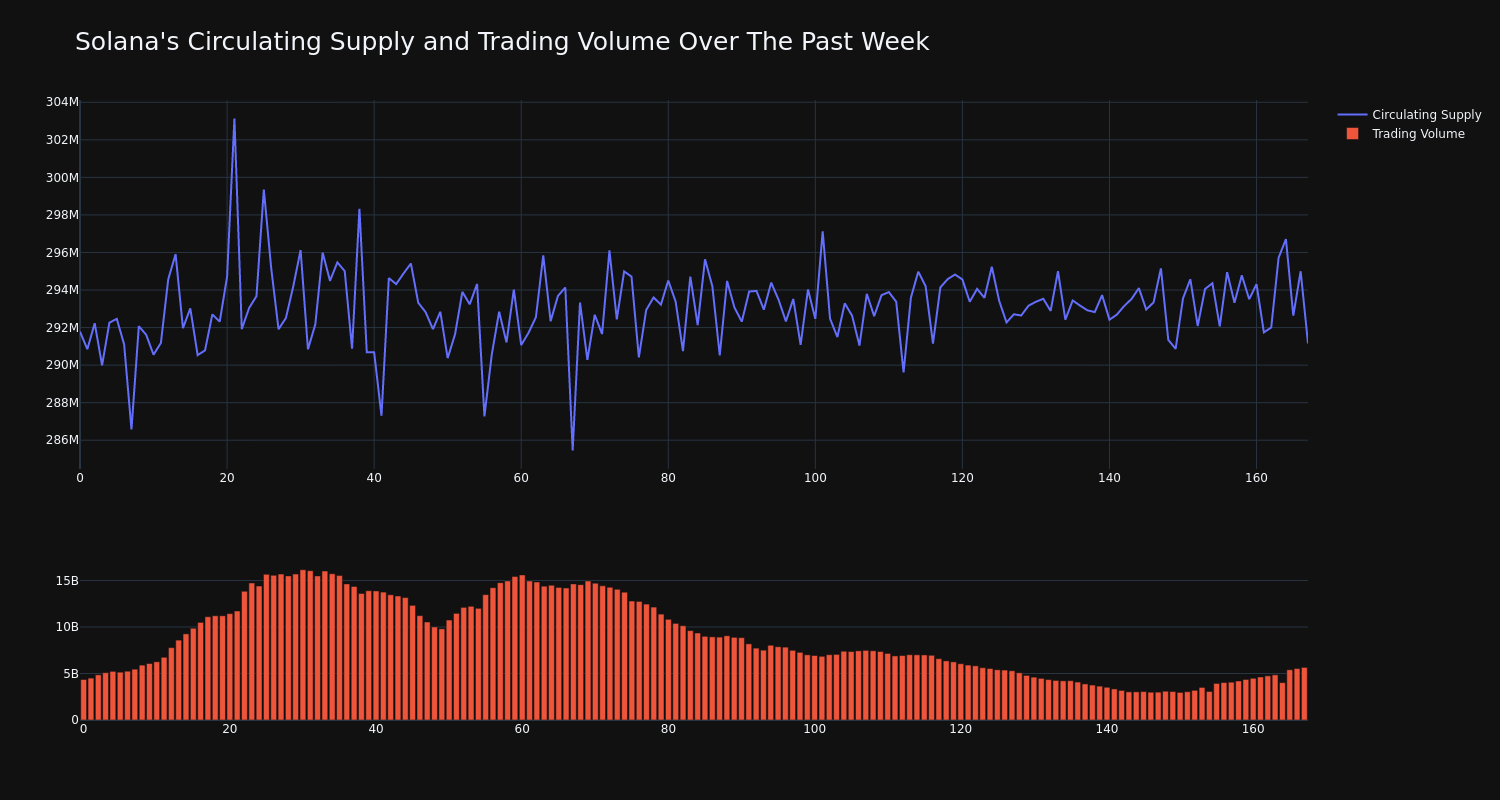 supply_and_vol