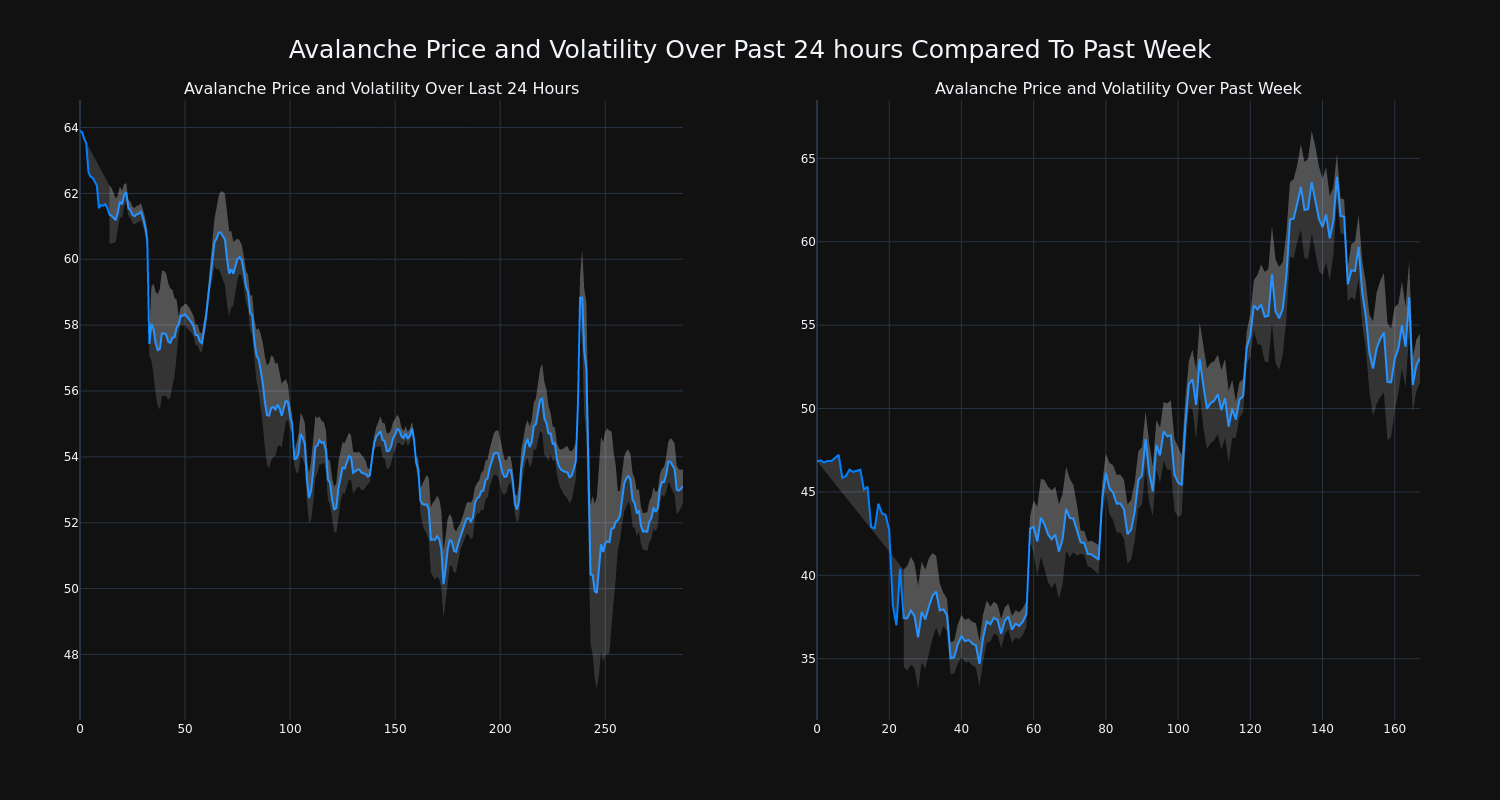 price_chart