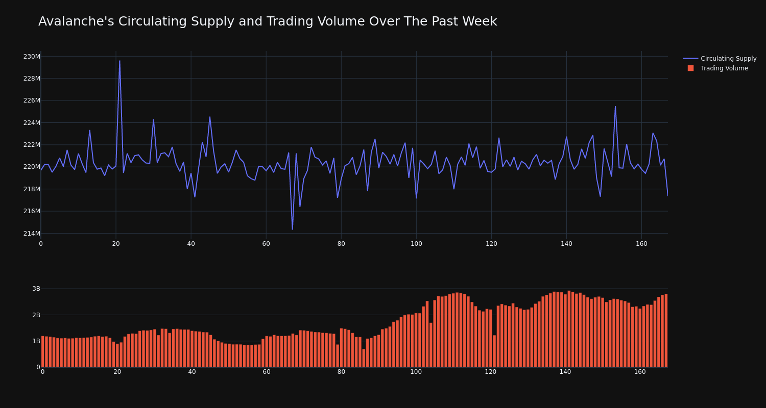 supply_and_vol