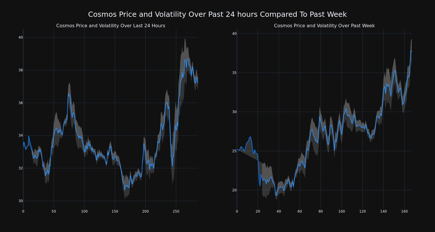 price_chart