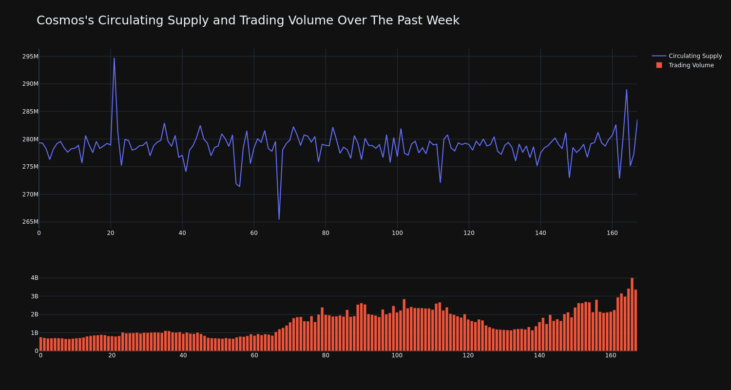 supply_and_vol