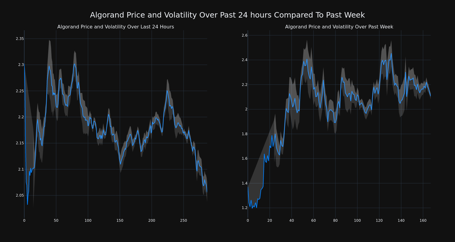 price_chart