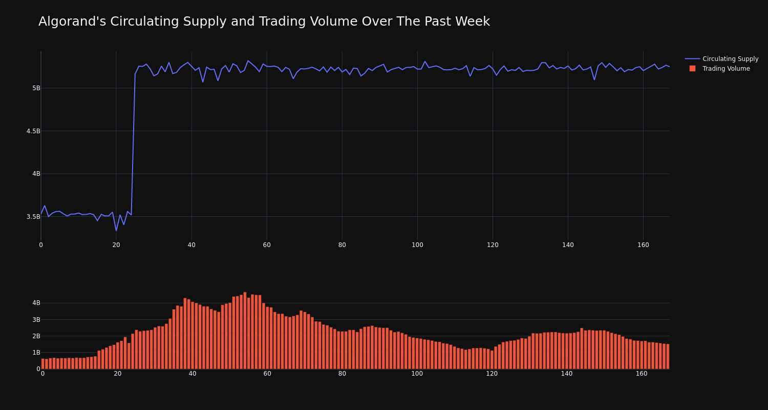 supply_and_vol