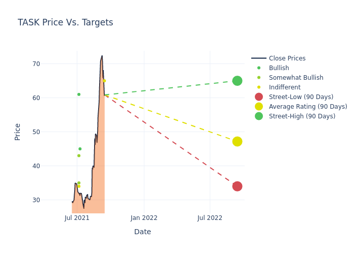 price target chart