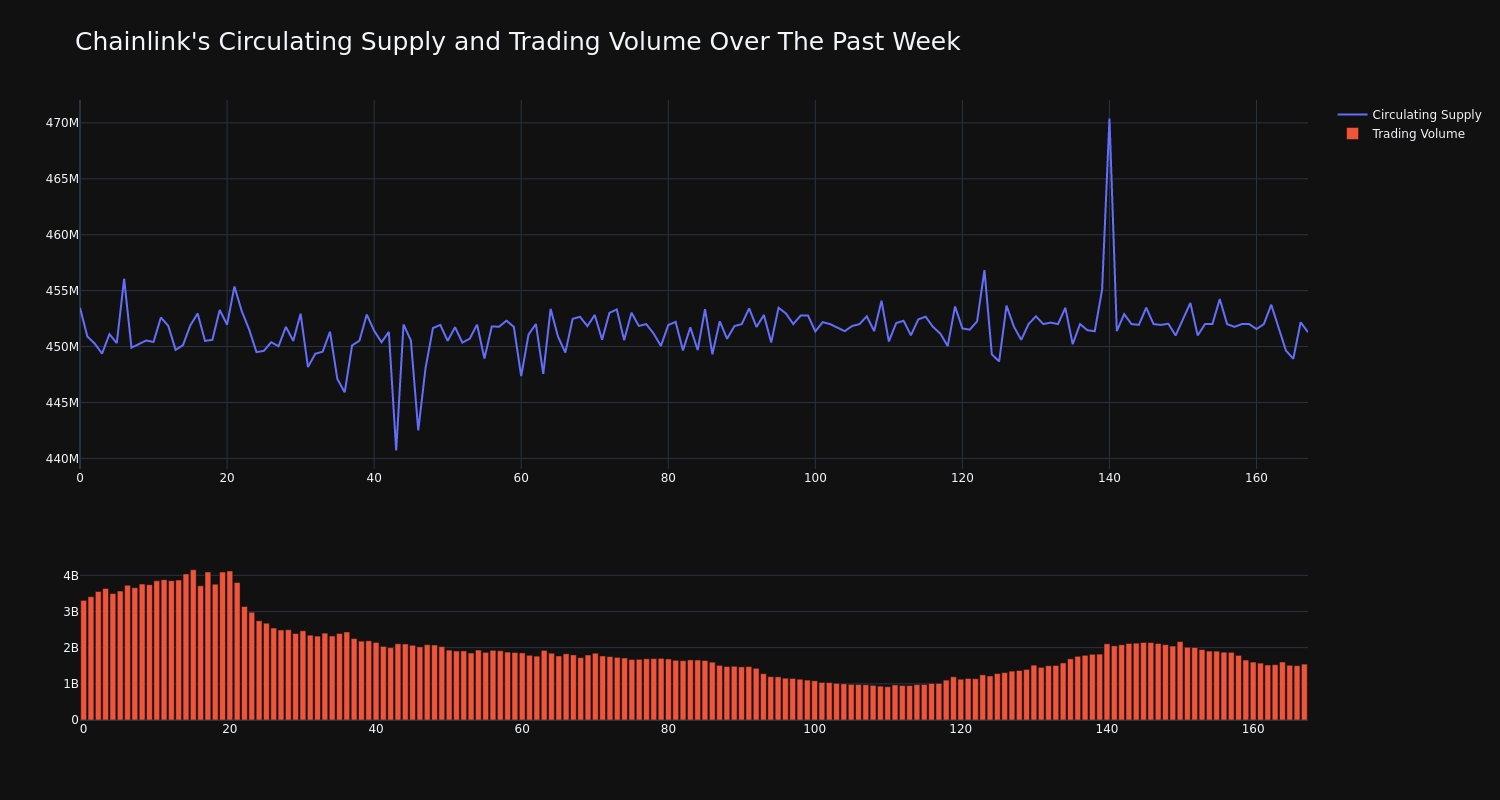 supply_and_vol