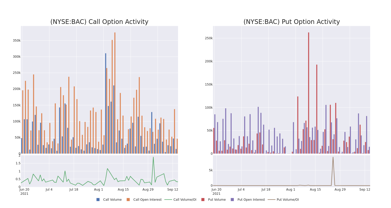 Options Call Chart