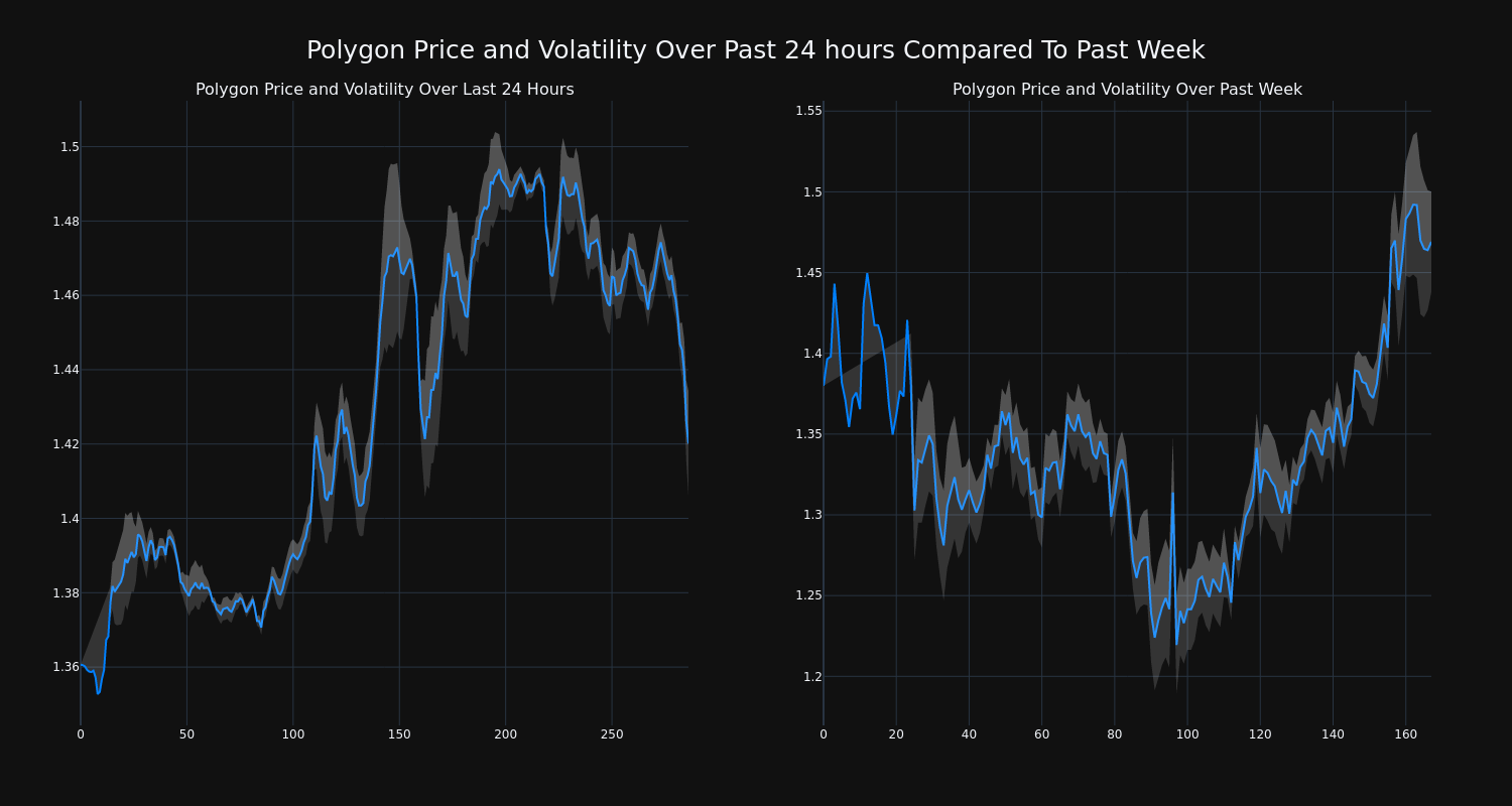 price_chart