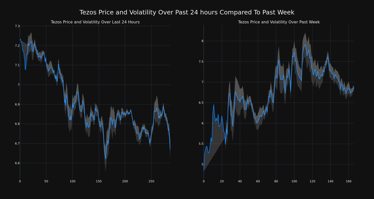 price_chart