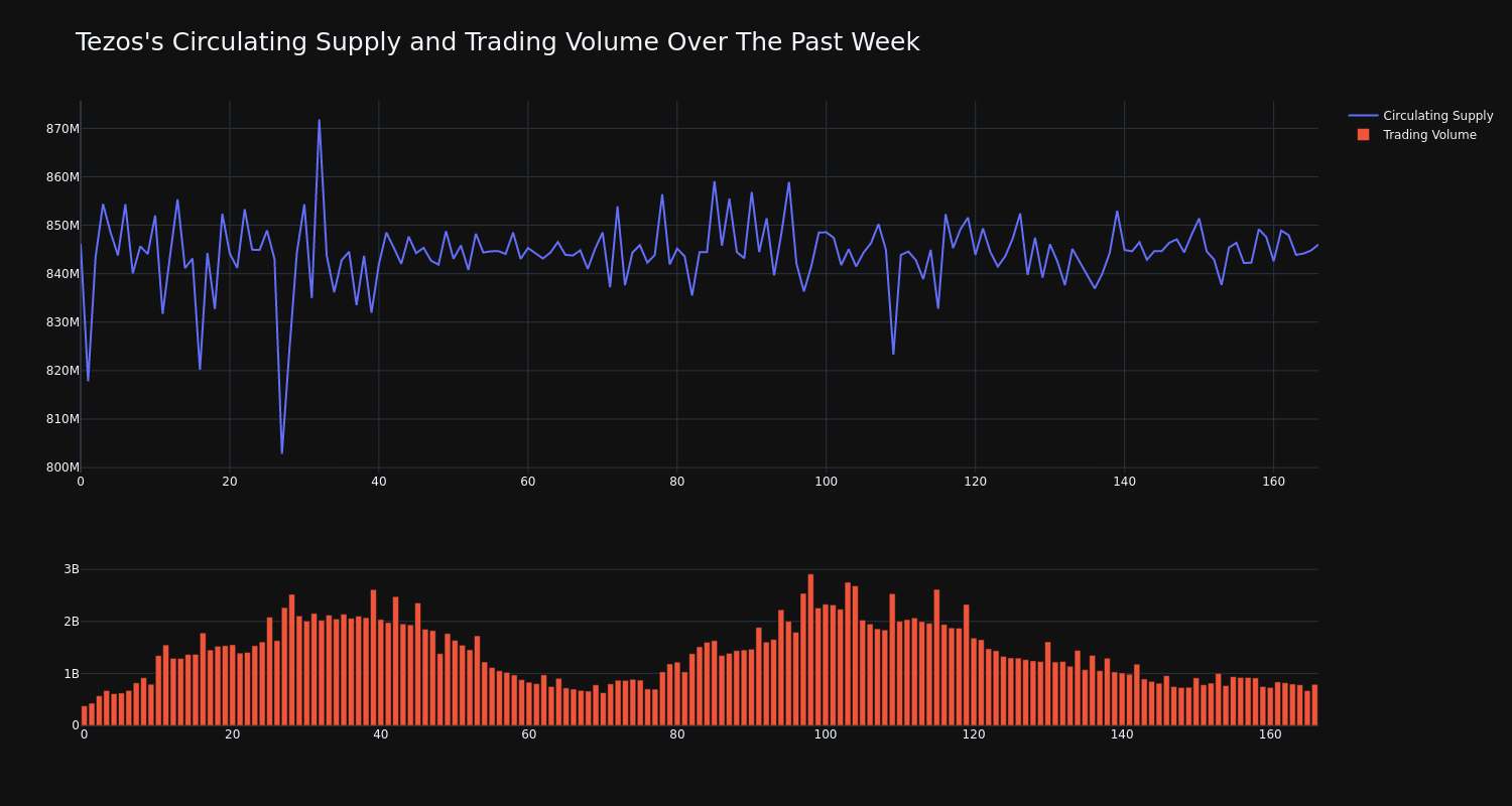 supply_and_vol