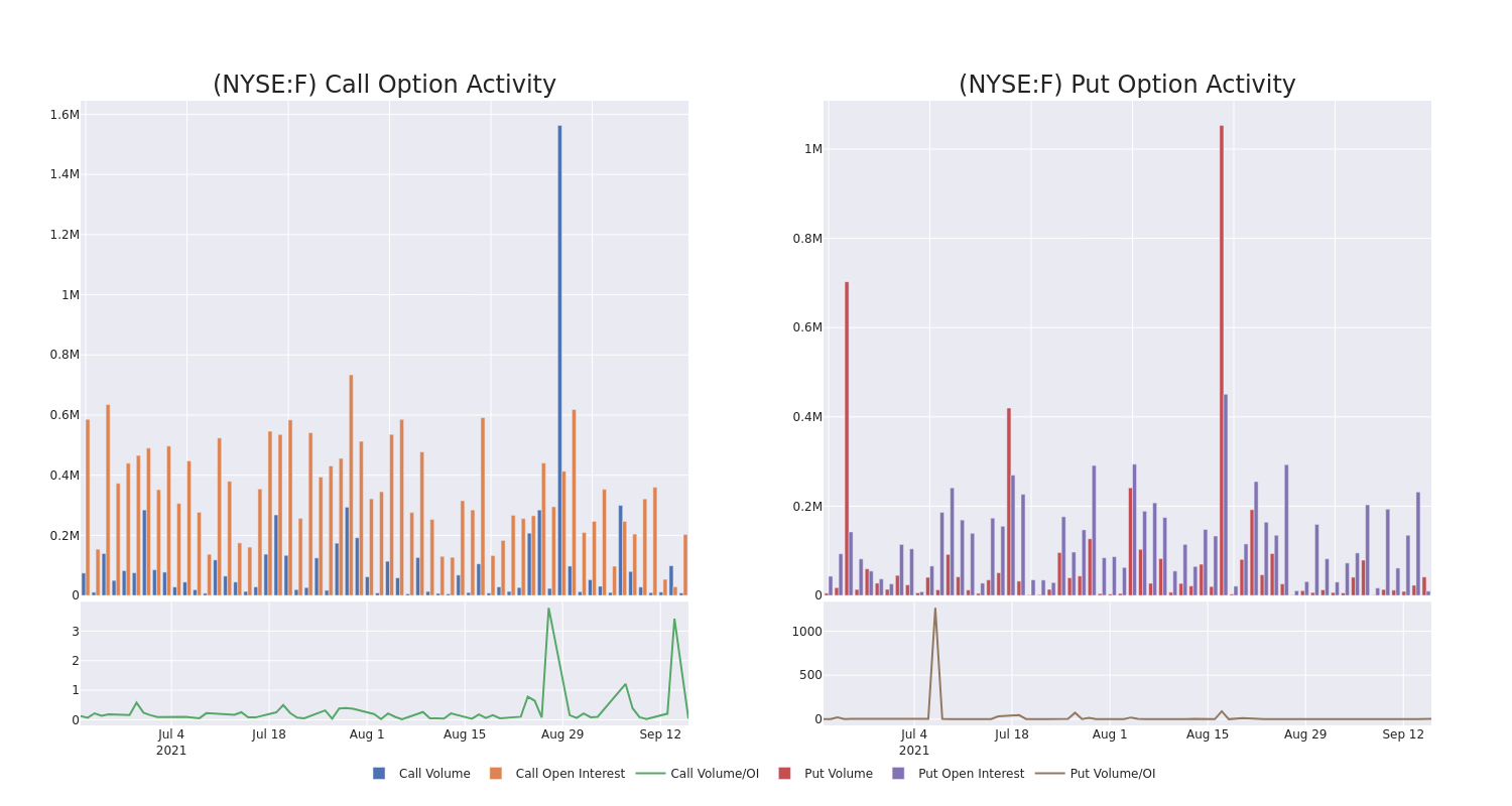 Options Call Chart