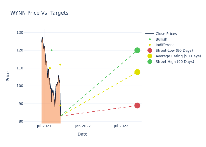 price target chart