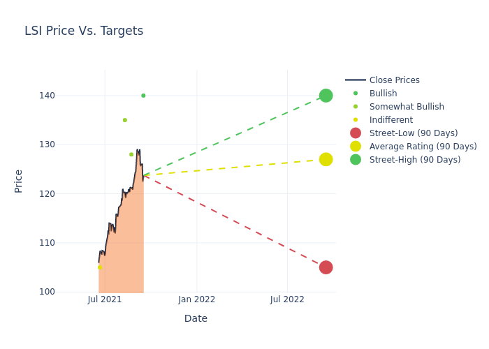 price target chart