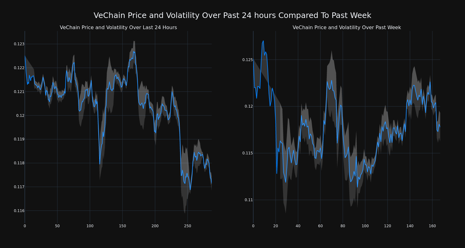 price_chart