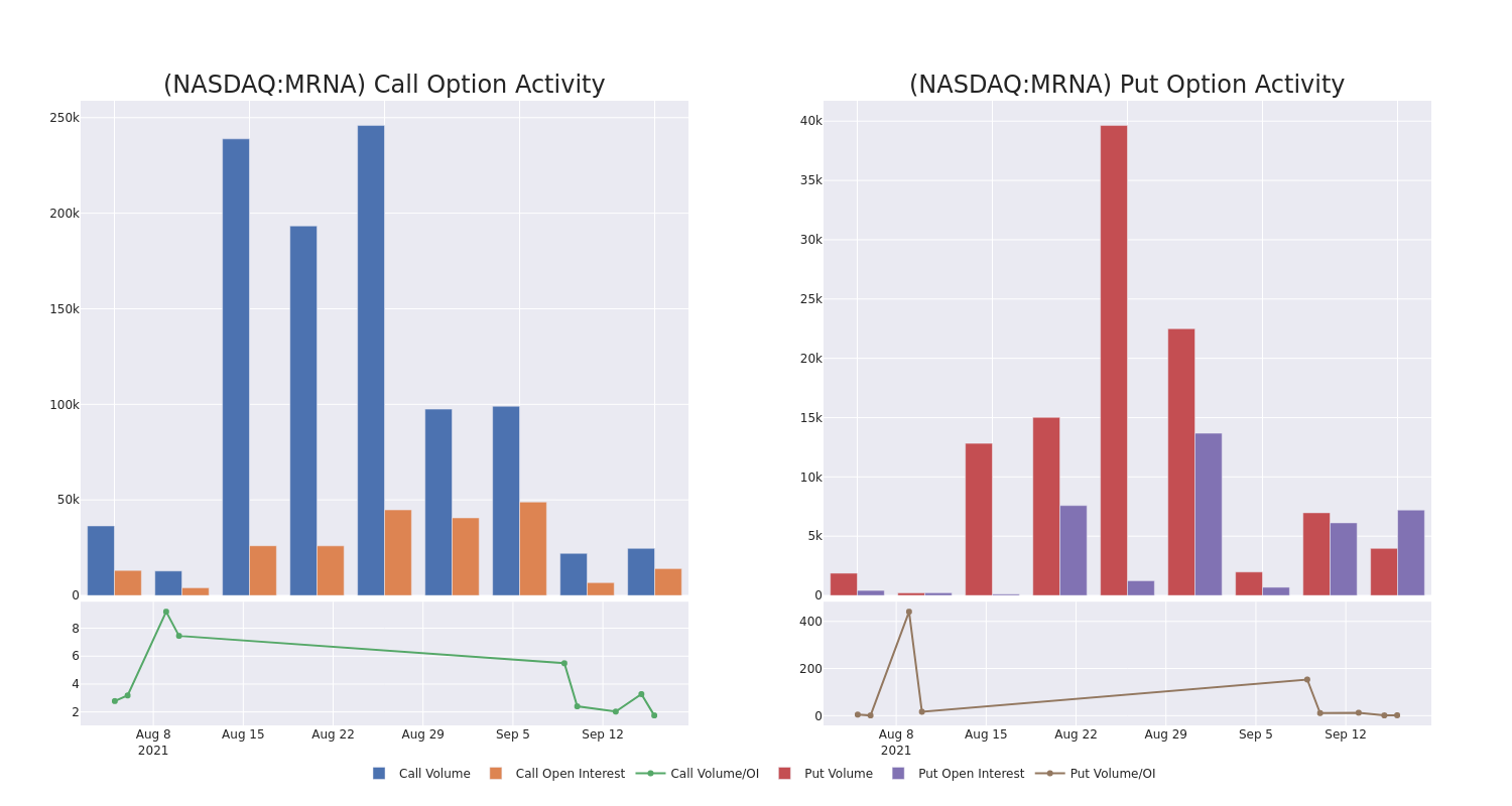 Options Call Chart