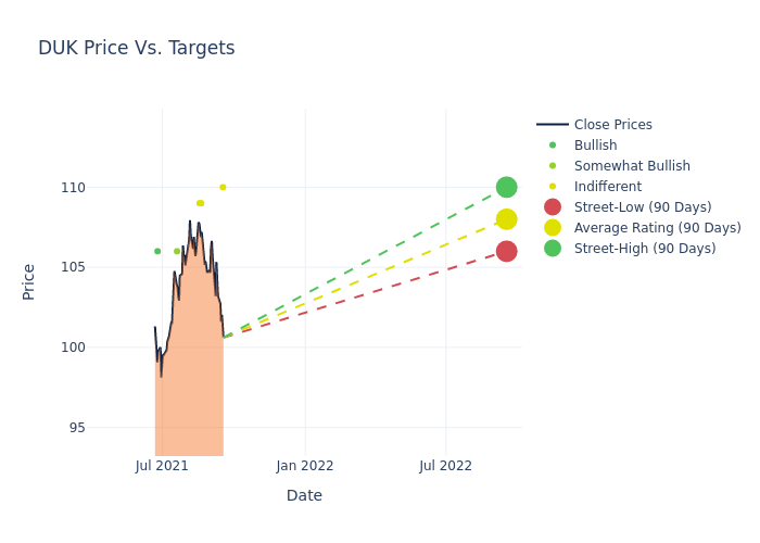 price target chart