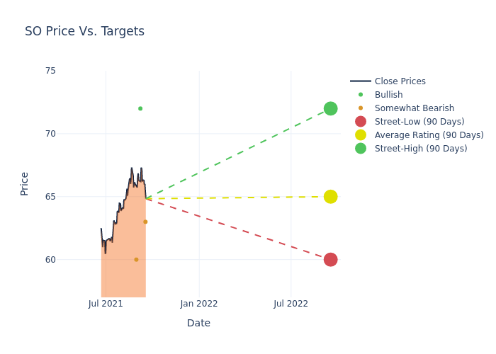 price target chart