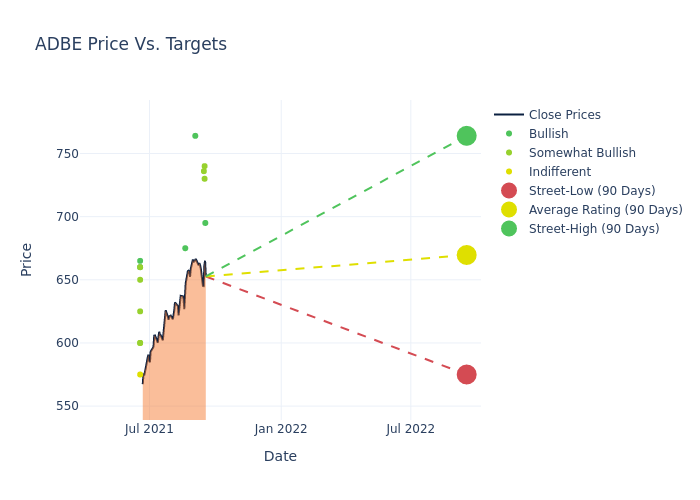 price target chart