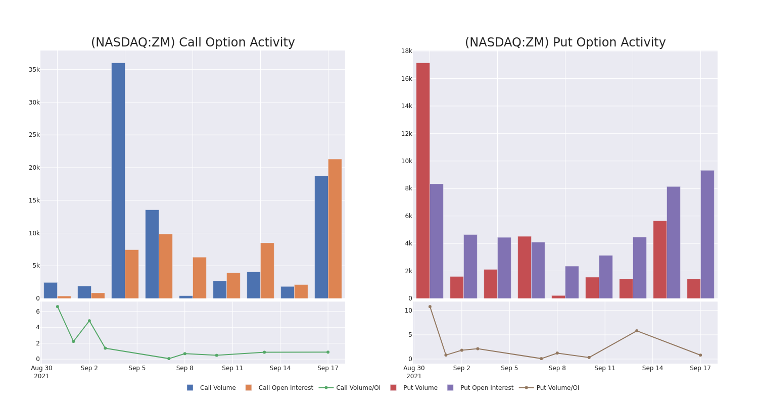 Options Call Chart