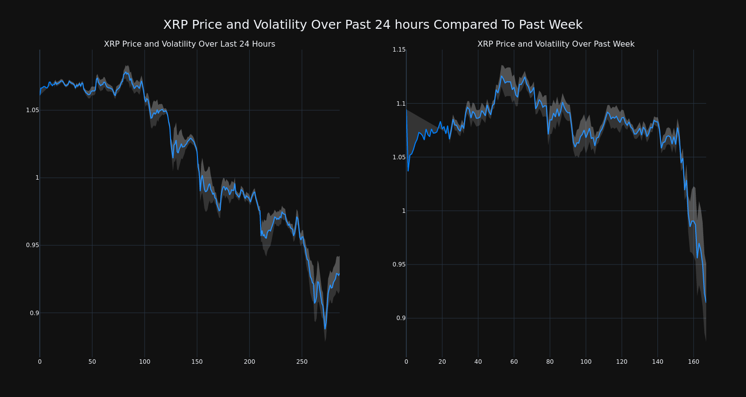 price_chart