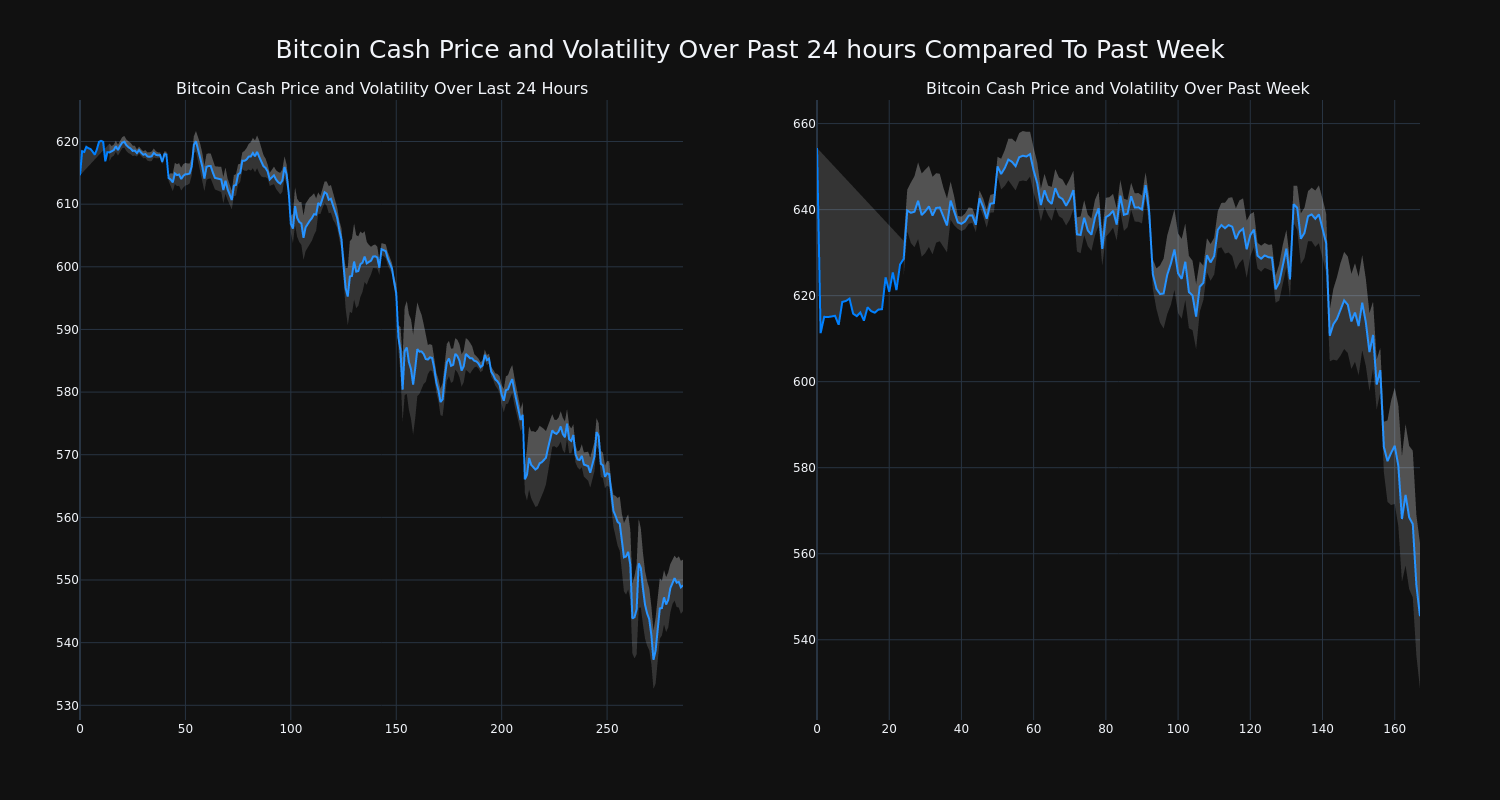 price_chart