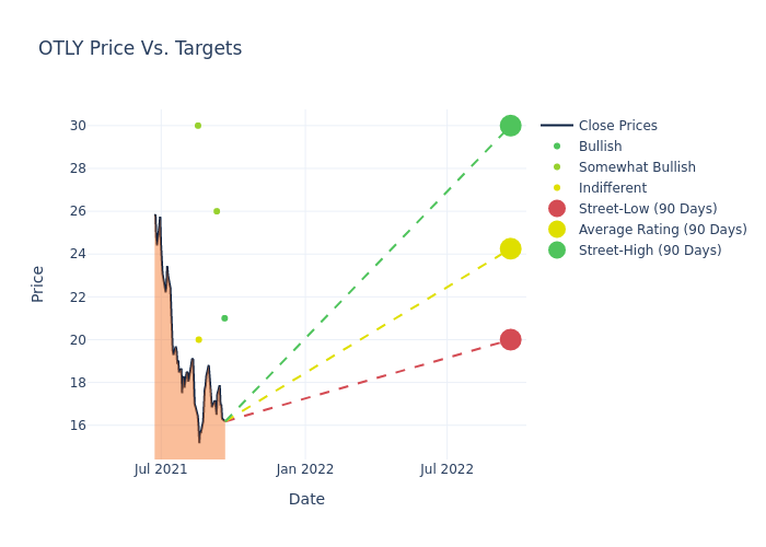 price target chart