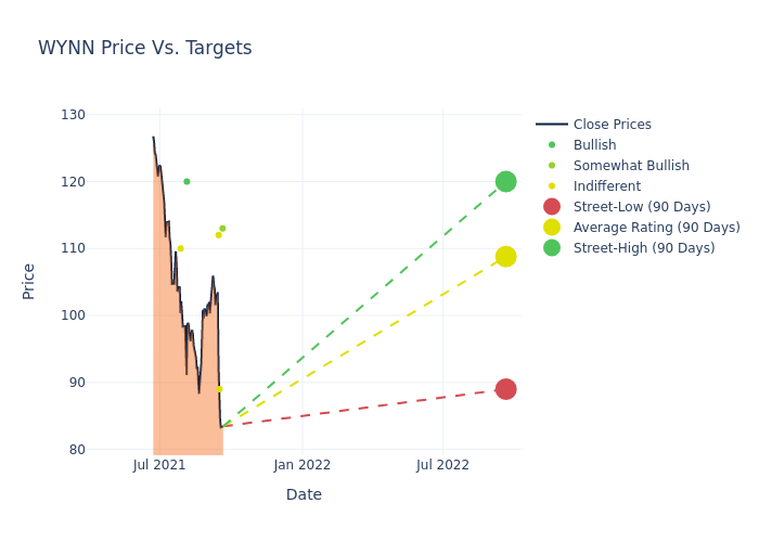 price target chart