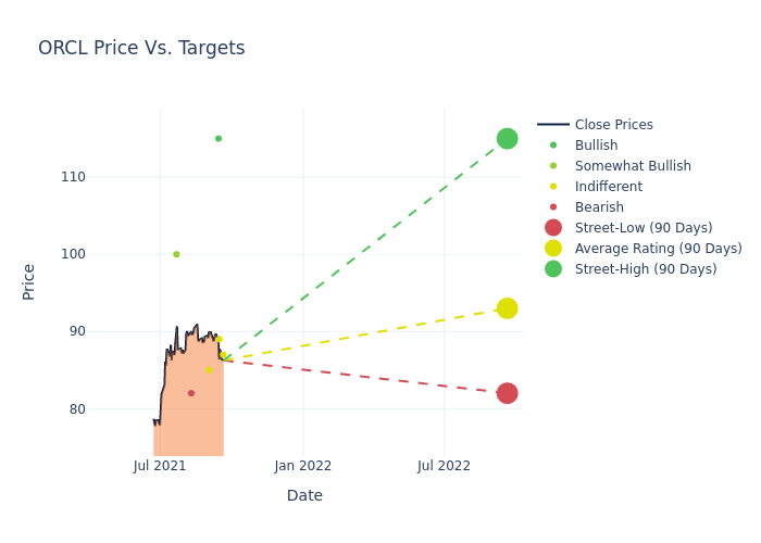 price target chart