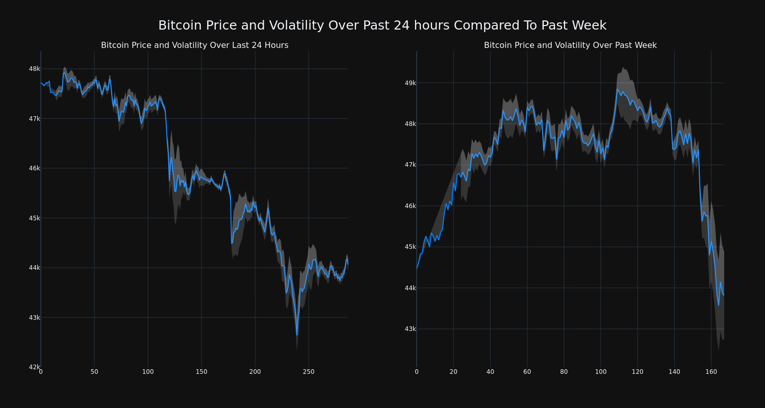 price_chart