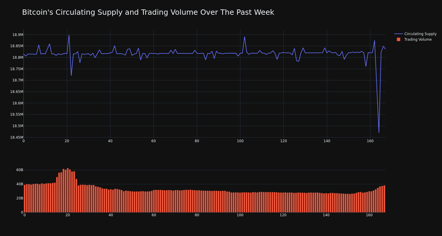 supply_and_vol