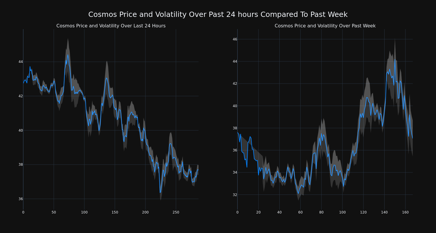 price_chart