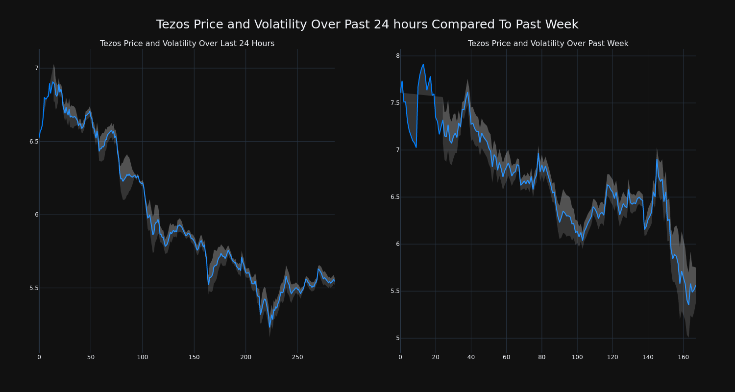 price_chart