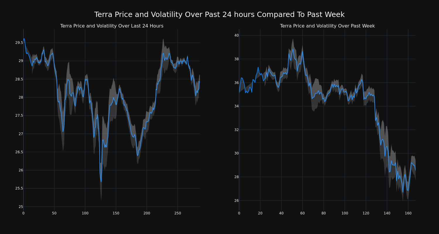 price_chart