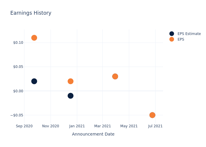 eps graph