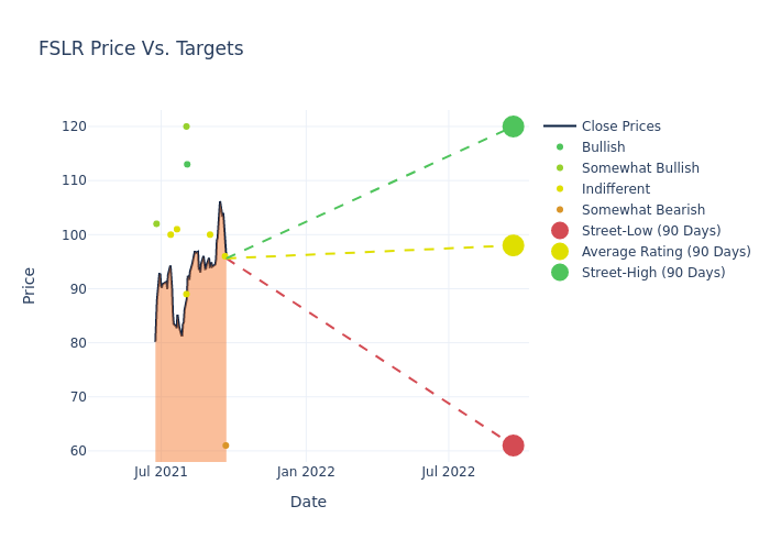 price target chart