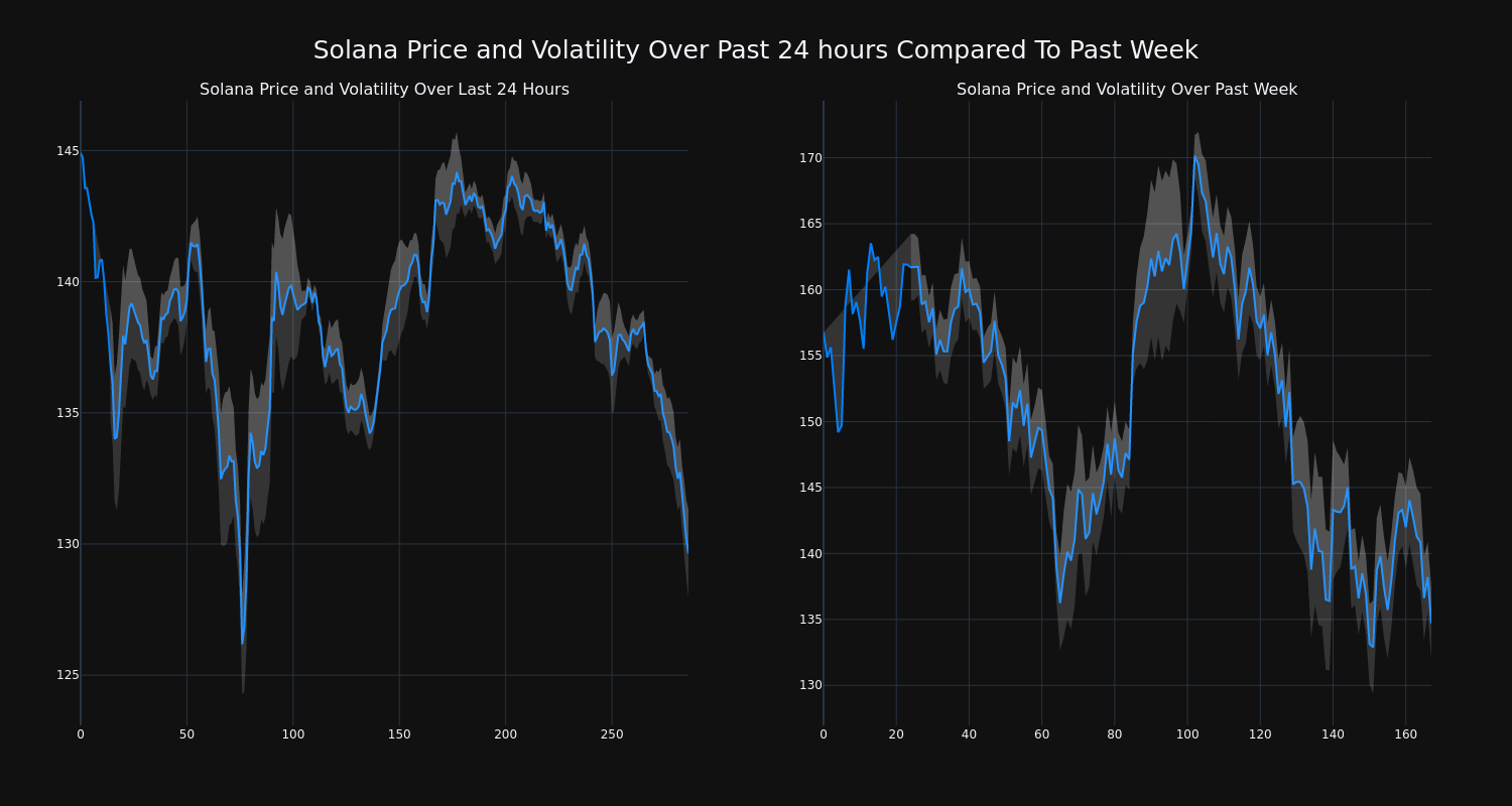 price_chart