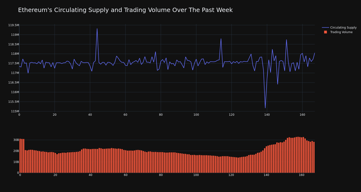 supply_and_vol