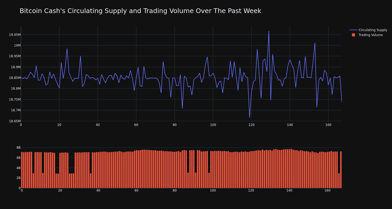 supply_and_vol