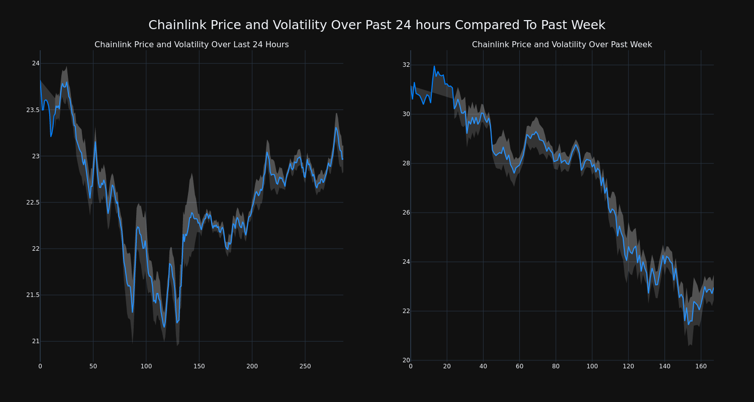 price_chart