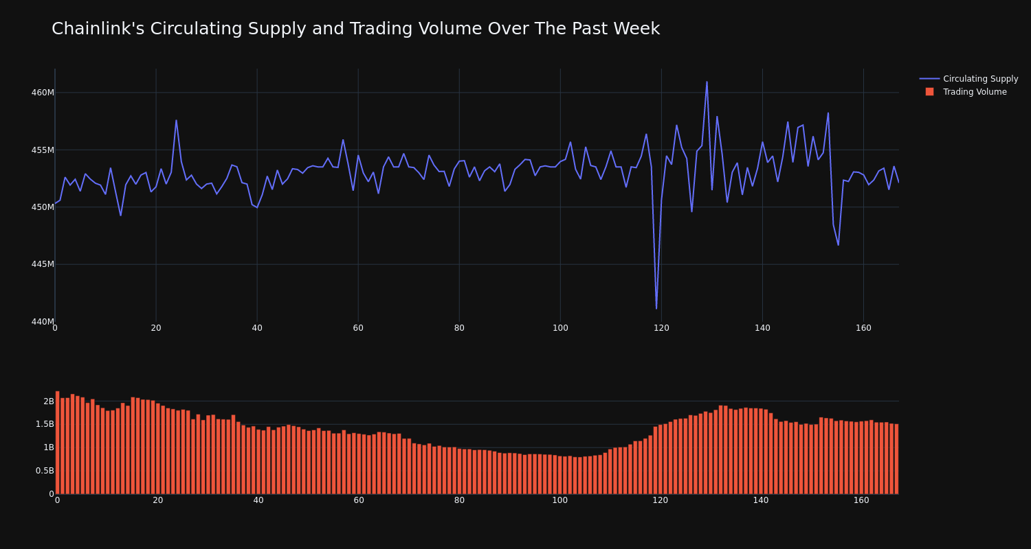 supply_and_vol