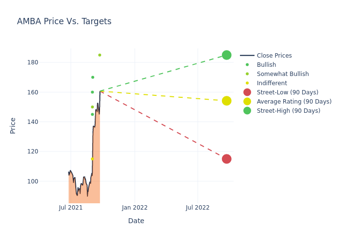 price target chart