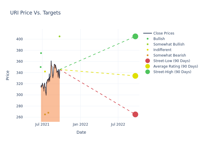 price target chart