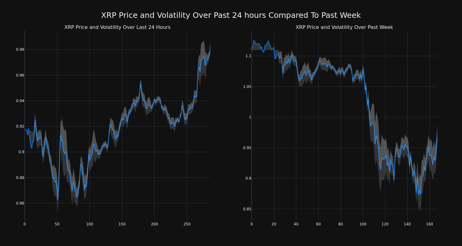 price_chart