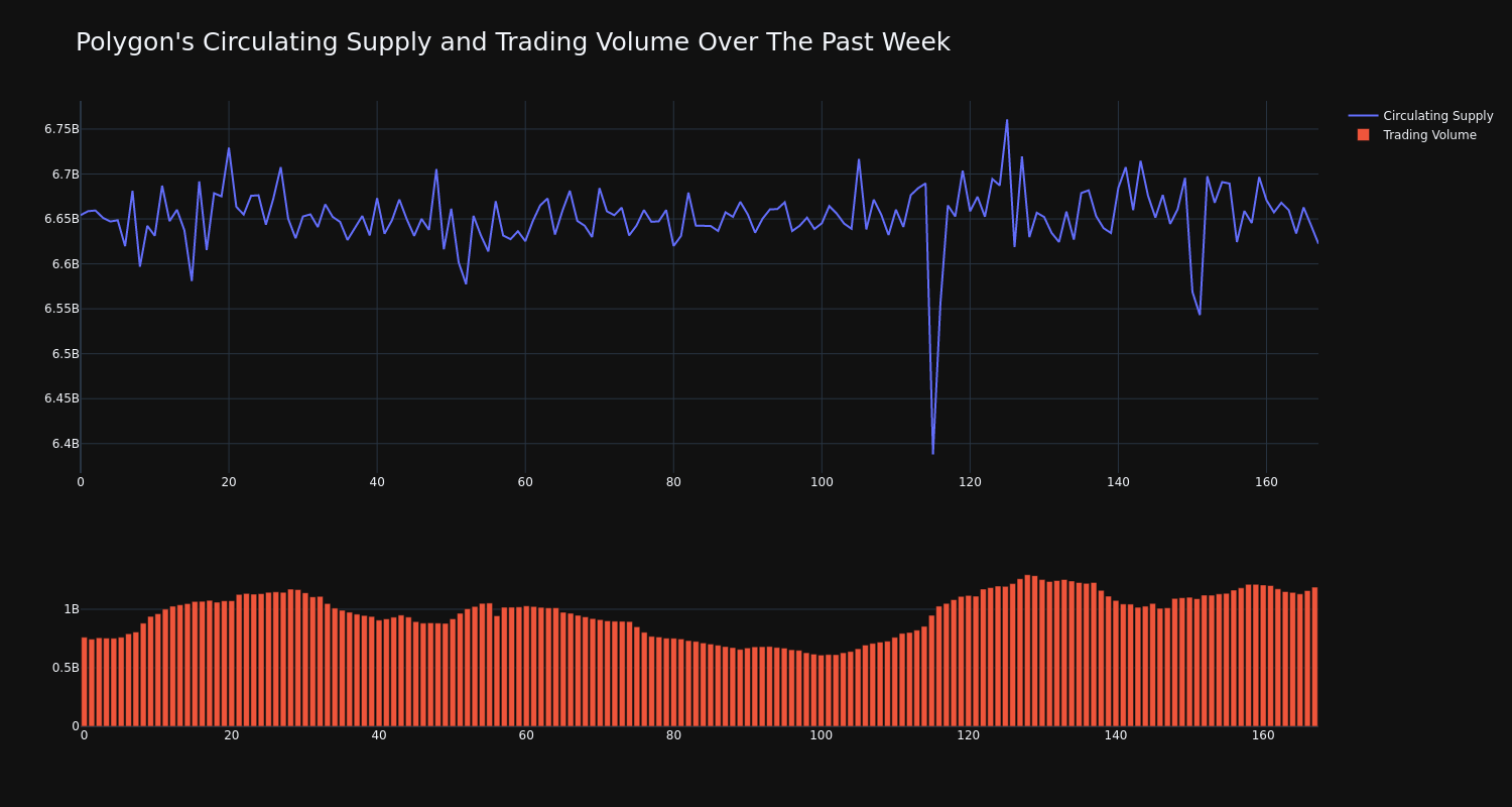 supply_and_vol