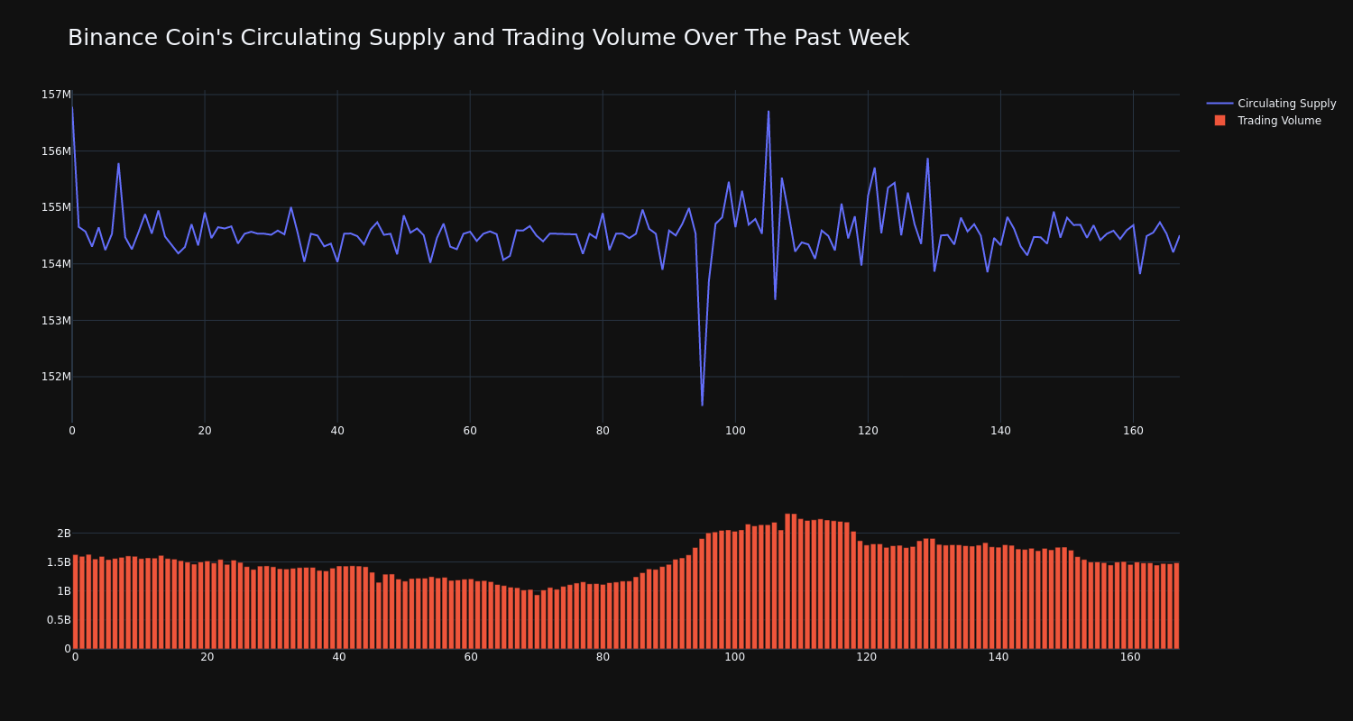 supply_and_vol