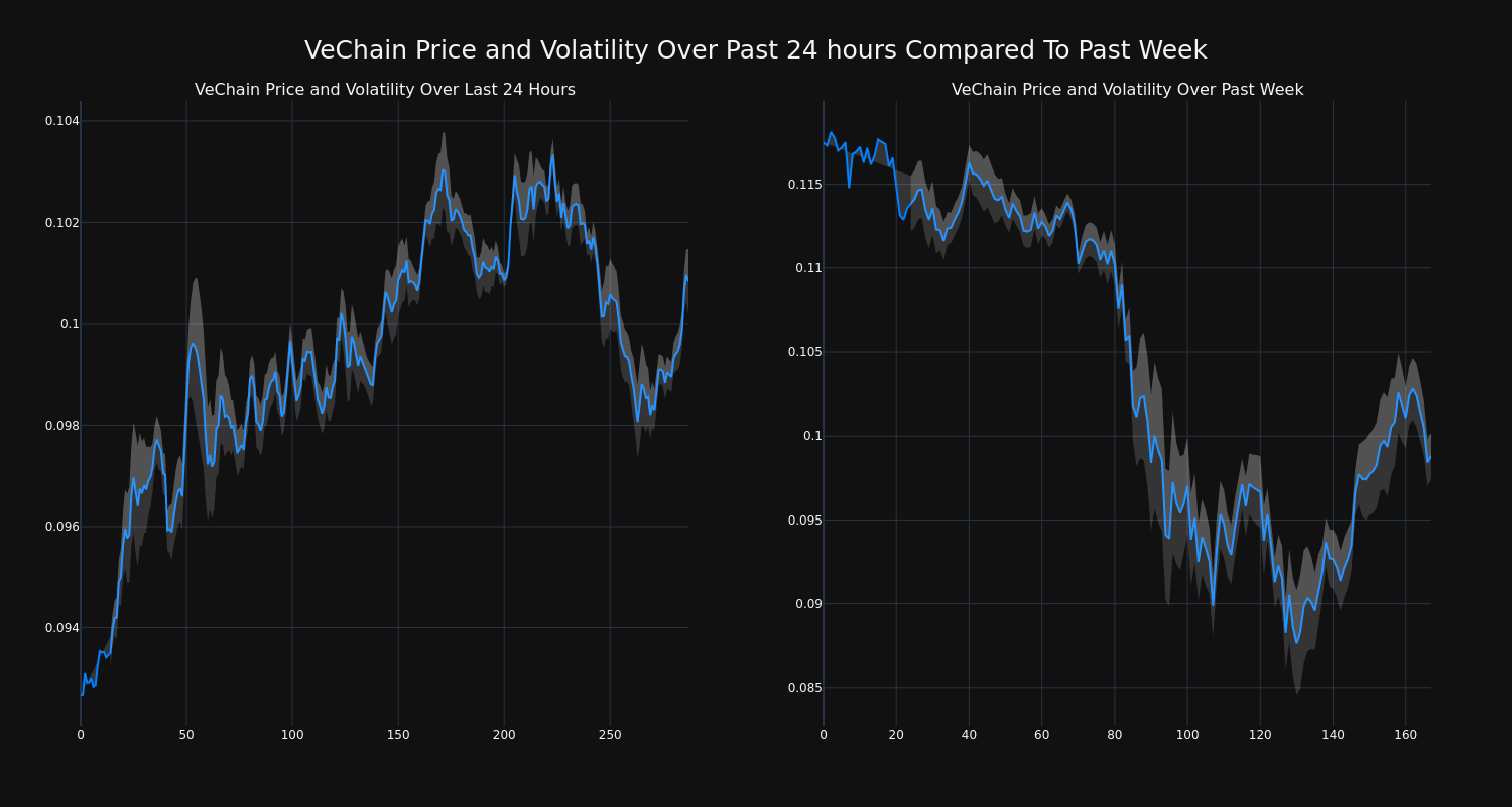 price_chart