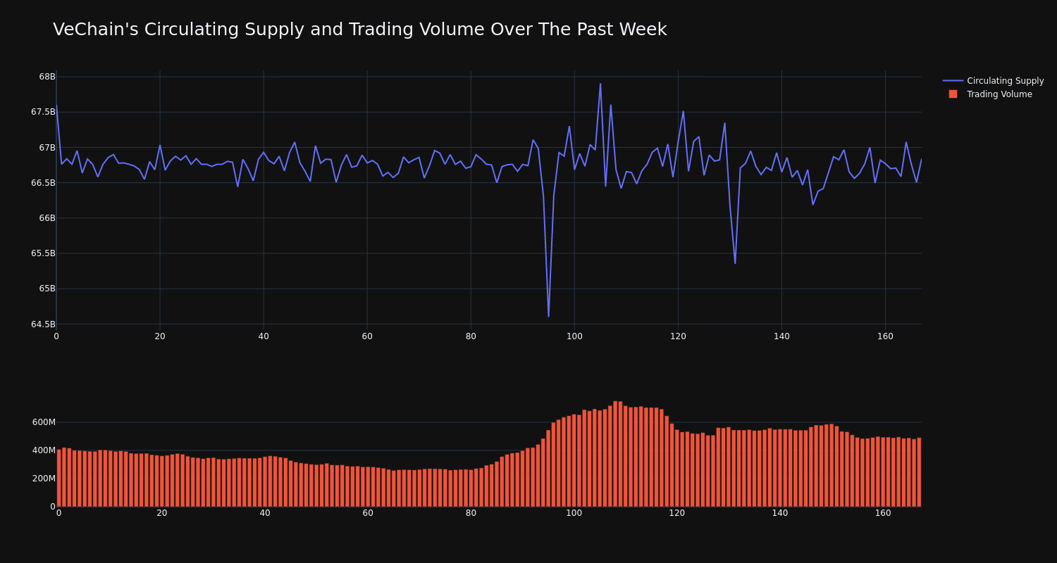 supply_and_vol