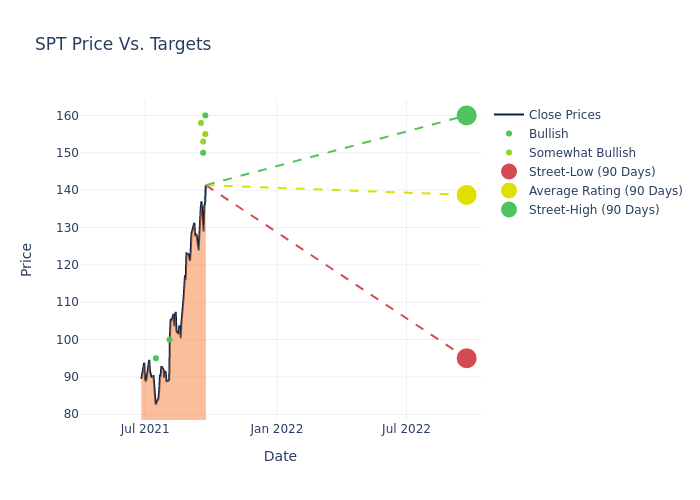 price target chart