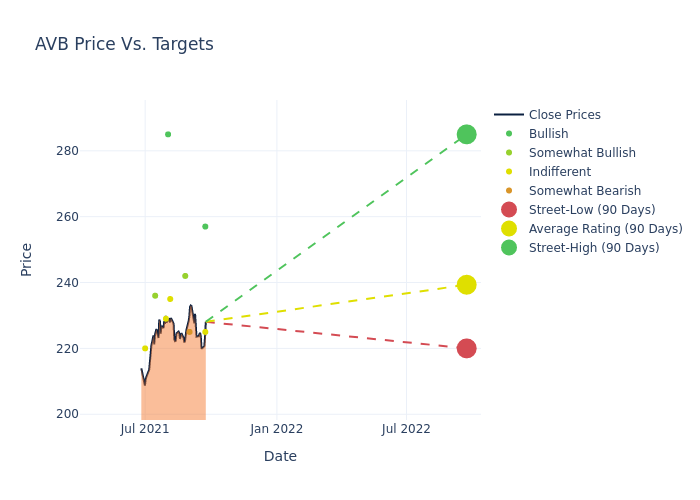 price target chart