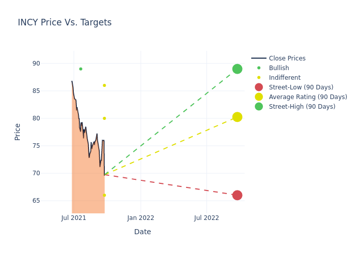 price target chart